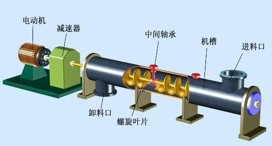 螺旋自動上料機(jī)品牌大全.jpg