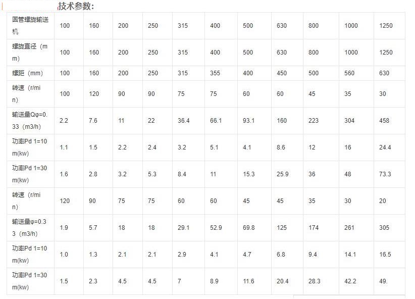 螺旋自動上料機(jī)的結(jié)構(gòu)特征和特點及技術(shù)參數(shù).jpg