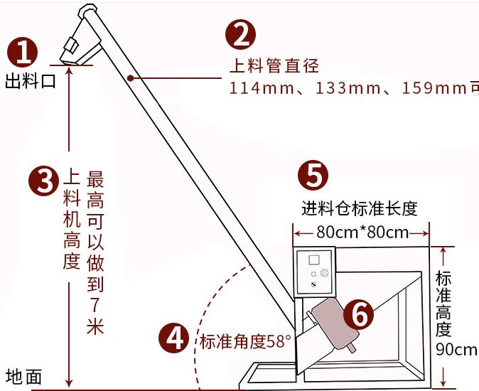 螺旋提升機(jī)廠(chǎng)家直銷(xiāo)-價(jià)格美麗